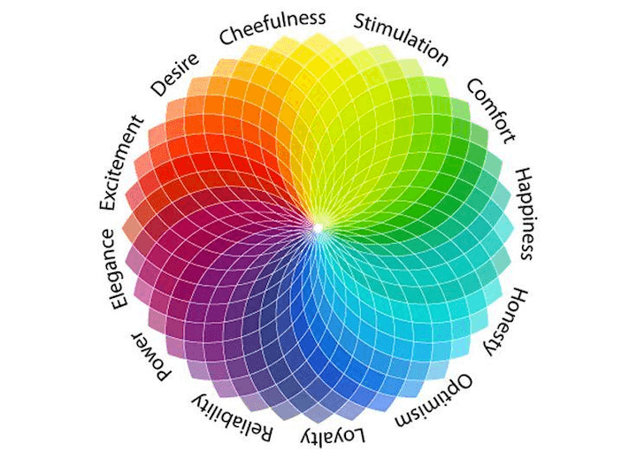 Color Psychology in Consumer Behavior