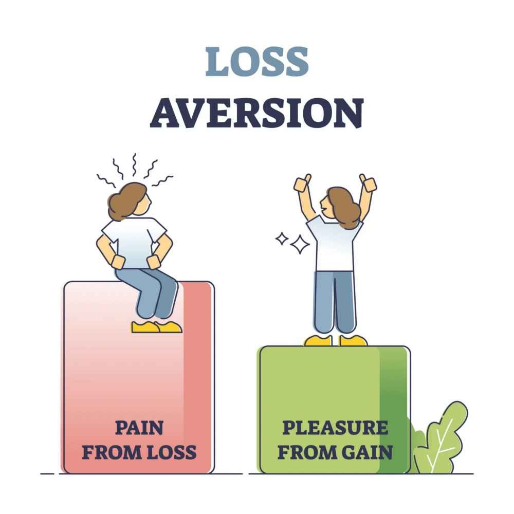 Understanding Loss Aversion
