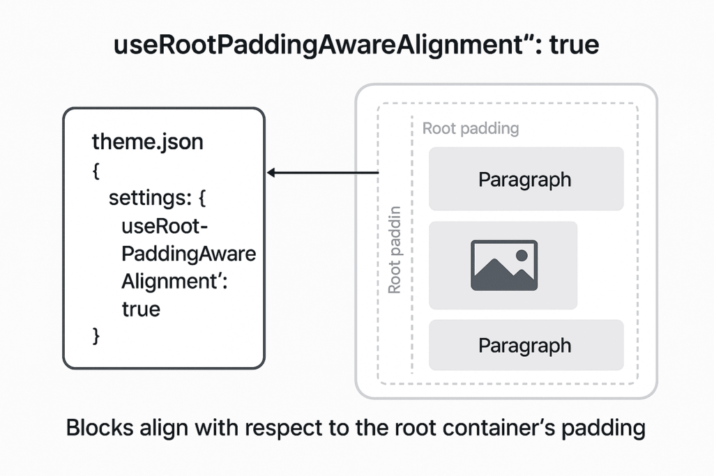 useRootPaddingAwareAlignment theme.json